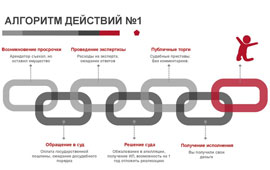 Методика действий врачей-стоматологов для раннего выявления ОНКОЛОГИЧЕСКИХ ЗАБОЛЕВАНИЙ (25.11.2022)